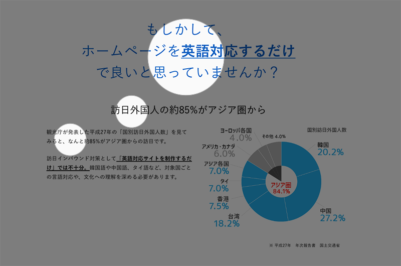 デザインの基本 ジャンプ率についての考察 埼玉県さいたま市のweb制作 コンテンツマーケティング会社 Ssc