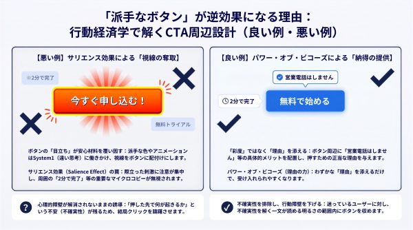 「派手なボタン」が逆効果になる理由